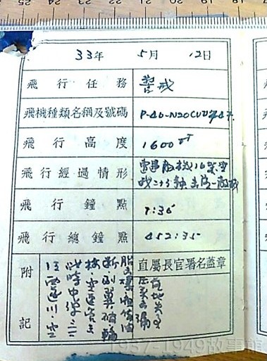 圖四　1944年 5月12日，第五大隊喬無遏第一次擊落日機紀錄。當天空襲遂川的敵機，共有6 架雙引擎爆擊機和擔任掩護任務的53架戰鬥機「隼」。喬無遏在跑道上準備起飛時，日軍投下的炸彈已經落在機場。 勉強升空後，喬無遏拉高座機高度，搜索返航的日軍機群，當他發現下方出現16架敵機時，立刻利用P-40N戰鬥機俯衝時的驚人速度和機翼配備的六挺.五零機槍展開攻擊，當場擊落一架「隼」。這是第五大隊進駐芷江基地以後，第一次取得的空中擊墜記錄。事後喬無遏發現，此次空中交手，他的座機太歲號共中了32發子彈。