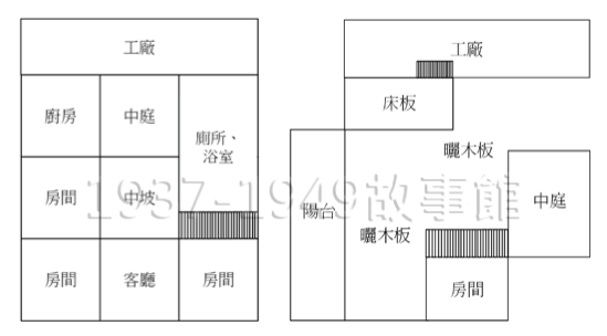 圖四 這是我家的平面圖。左圖中的二樓浴室有一個方型的陶瓷大浴缸,大約是5台尺乘5台尺,足以供應我們兩個家庭、十個姊妹於晚飯後一起洗澡。此外,因為家裡的人口眾多,廚房裡的鍋子大約為直徑一公尺長,並且由嬸嬸與兩位傭人一起準備工人和家人的三餐。