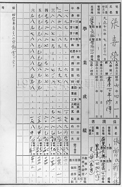 圖三 學業成績。