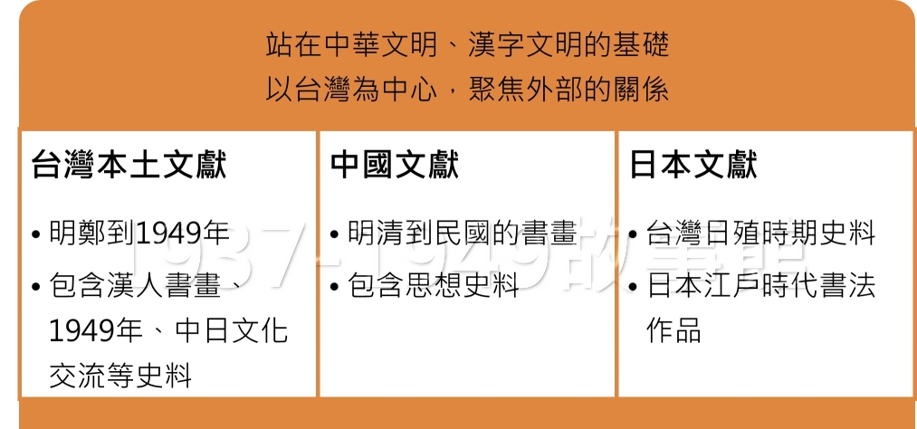 圖四 楊儒賓教授的文物收藏重點。